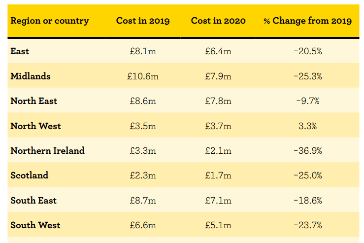 NFU Mutual Rural Crime Report 2021